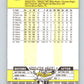 1989 Fleer #404 Julio Franco Mint Cleveland Indians