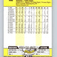 1989 Fleer #408 Brook Jacoby Mint Cleveland Indians
