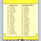 1989 Fleer #655 Checklist Twins/Tigers Reds/Brewers ERR Mint