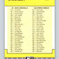 1989 Fleer #658 Checklist Indians/Cubs Cardinals/Angels Mint