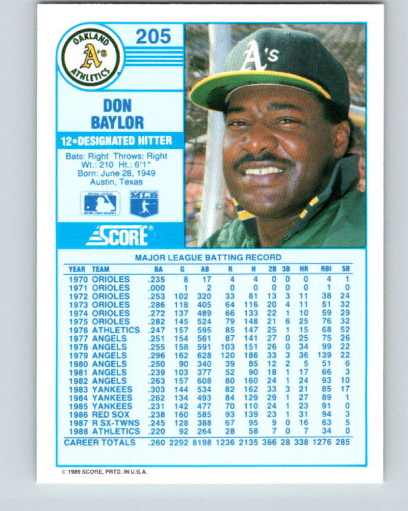 1989 Score #205 Don Baylor Mint Oakland Athletics