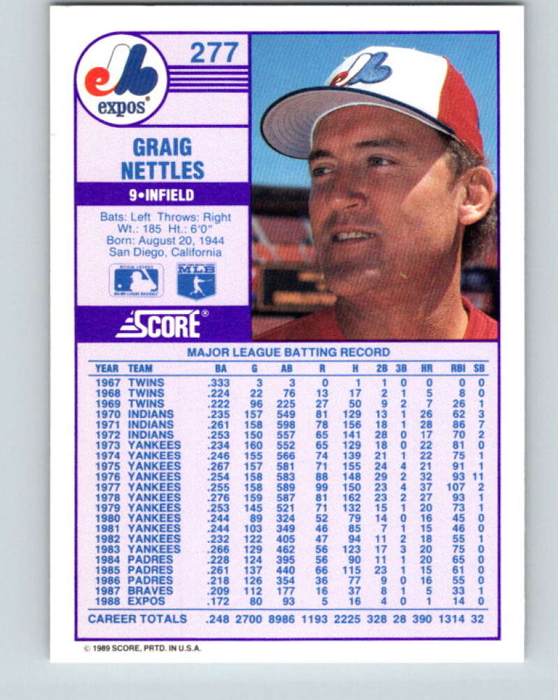 1989 Score #277 Graig Nettles Mint Montreal Expos