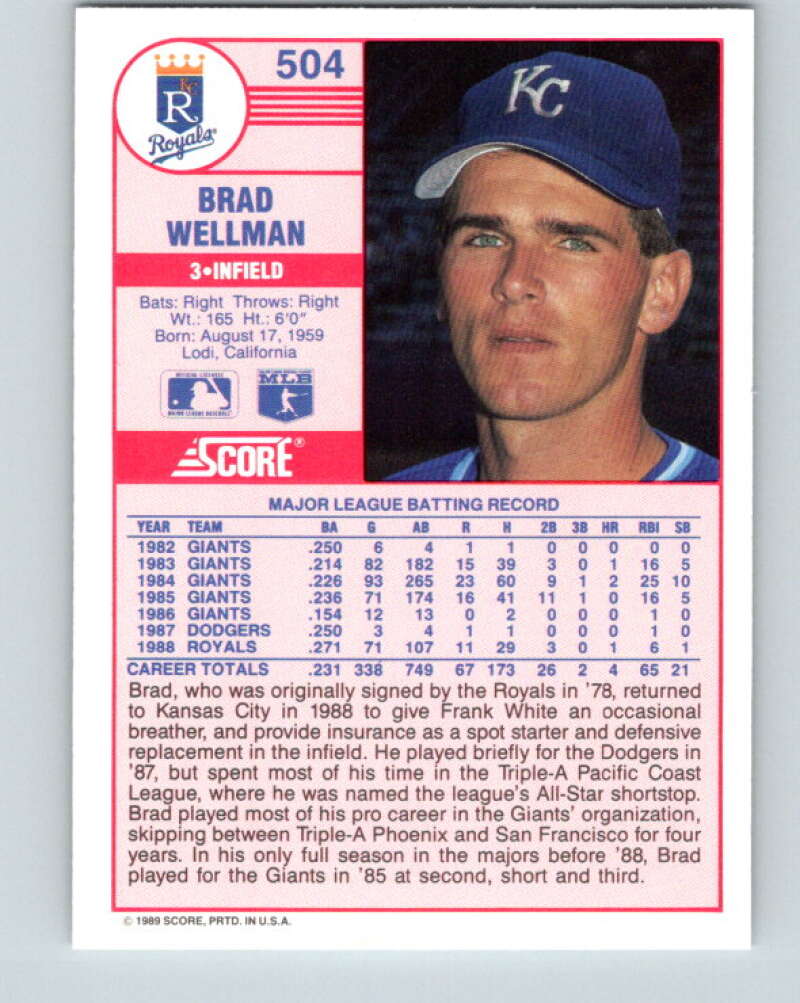 1989 Score #504 Brad Wellman Mint Kansas City Royals
