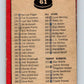 1968-69 O-Pee-Chee #61 Checklist   V981