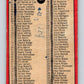 1968-69 O-Pee-Chee #121 Checklist   V1063