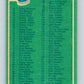 1976-77 OPC #116 Checklist   V2093