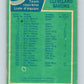 1976-77 OPC #135 California Golden Seals CL  California Golden Seals  V2111