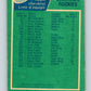 1976-77 OPC #138 Kansas City Scouts CL  Kansas City Scouts  V2114