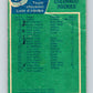1976-77 OPC #138 Kansas City Scouts CL  Kansas City Scouts  V2115