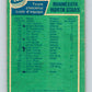1976-77 OPC #140 Minnesota North Stars  Minnesota North Stars  V2117