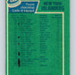 1976-77 OPC #142 New York Islanders CL  New York Islanders  V2119