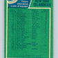 1976-77 OPC #142 New York Islanders CL  New York Islanders  V2120