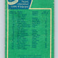1976-77 OPC #144 Philadelphia Flyers CL  Philadelphia Flyers  V2122