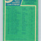 1976-77 OPC #148 Vancouver Canucks CL  Vancouver Canucks  V2124