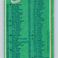 1976-77 OPC #258 Checklist   V2197