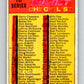 1970-71 O-Pee-Chee #24 Checklist   V2473