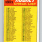 1970-71 O-Pee-Chee #132 Checklist   V2703