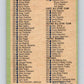 1970-71 O-Pee-Chee #132 Checklist   V2703