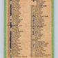 1970-71 O-Pee-Chee #132 Checklist   V2704