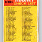 1970-71 O-Pee-Chee #132 Checklist   V2705