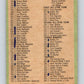1970-71 O-Pee-Chee #132 Checklist   V2706