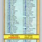 1972-73 O-Pee-Chee #190 Checklist   V4075