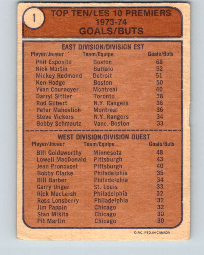 1974-75 O-Pee-Chee #1 Bill Goldsworthy LL  Minnesota North Stars  V4213