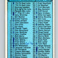 1974-75 O-Pee-Chee #54 Checklist UER   V4332