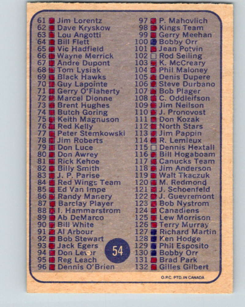 1974-75 O-Pee-Chee #54 Checklist UER   V4333