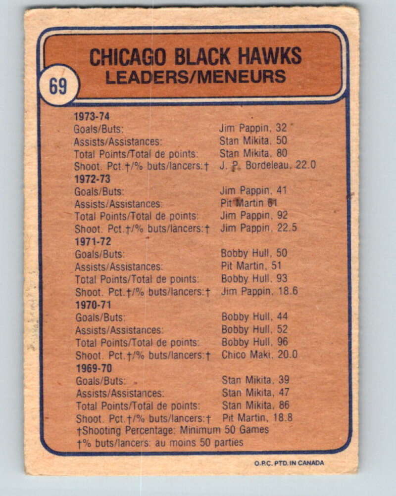 1974-75 O-Pee-Chee #69 J.P. Bordeleau TL  Chicago Blackhawks  V4368