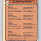 1974-75 O-Pee-Chee #117 Don Tannahill TL  Vancouver Canucks  V4489