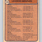 1974-75 O-Pee-Chee #124 Claude Larose TL  Montreal Canadiens  V4507