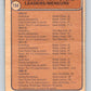 1974-75 O-Pee-Chee #154 Bobby Clarke/Dave Schultz TL  Philadelphia Flyers  V4577