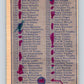 1974-75 O-Pee-Chee #162 Checklist   V4597