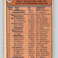 1974-75 O-Pee-Chee #169 Scouts Team  Kansas City Scouts  V4617