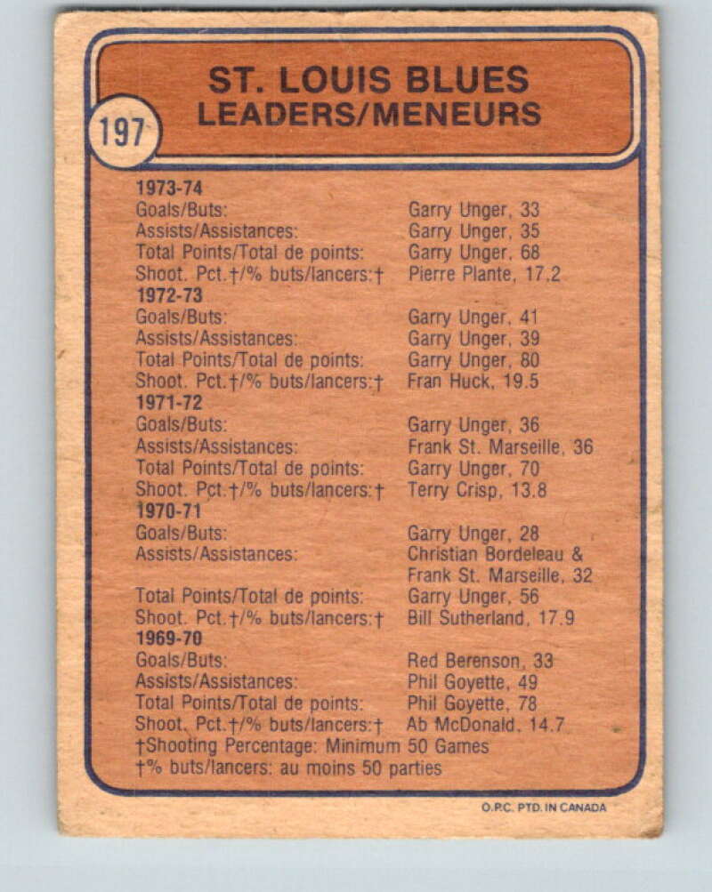 1974-75 O-Pee-Chee #197 Pierre Plante TL  St. Louis Blues  V4684