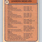 1974-75 O-Pee-Chee #197 Pierre Plante TL  St. Louis Blues  V4686