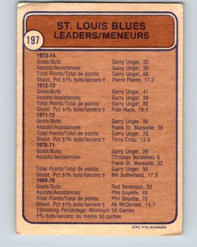 1974-75 O-Pee-Chee #197 Pierre Plante TL  St. Louis Blues  V4687