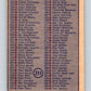 1974-75 O-Pee-Chee #311 Checklist UER   V4974
