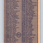 1974-75 O-Pee-Chee #311 Checklist UER   V4975