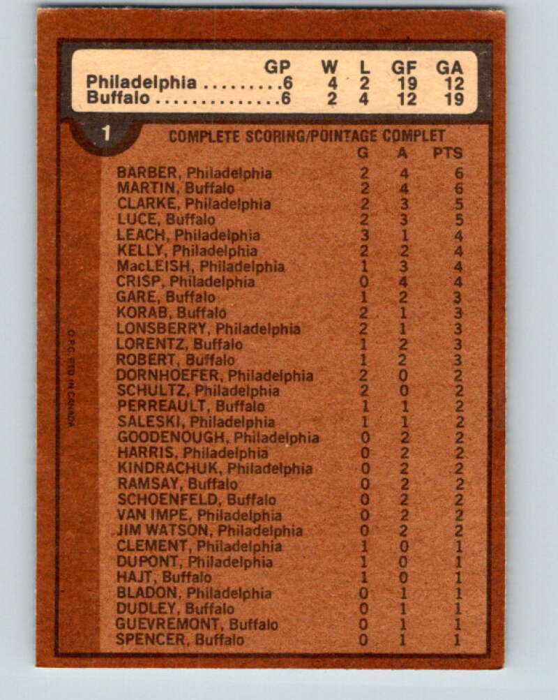 1975-76 O-Pee-Chee #1 Finals Flyers/Sabres  V5203