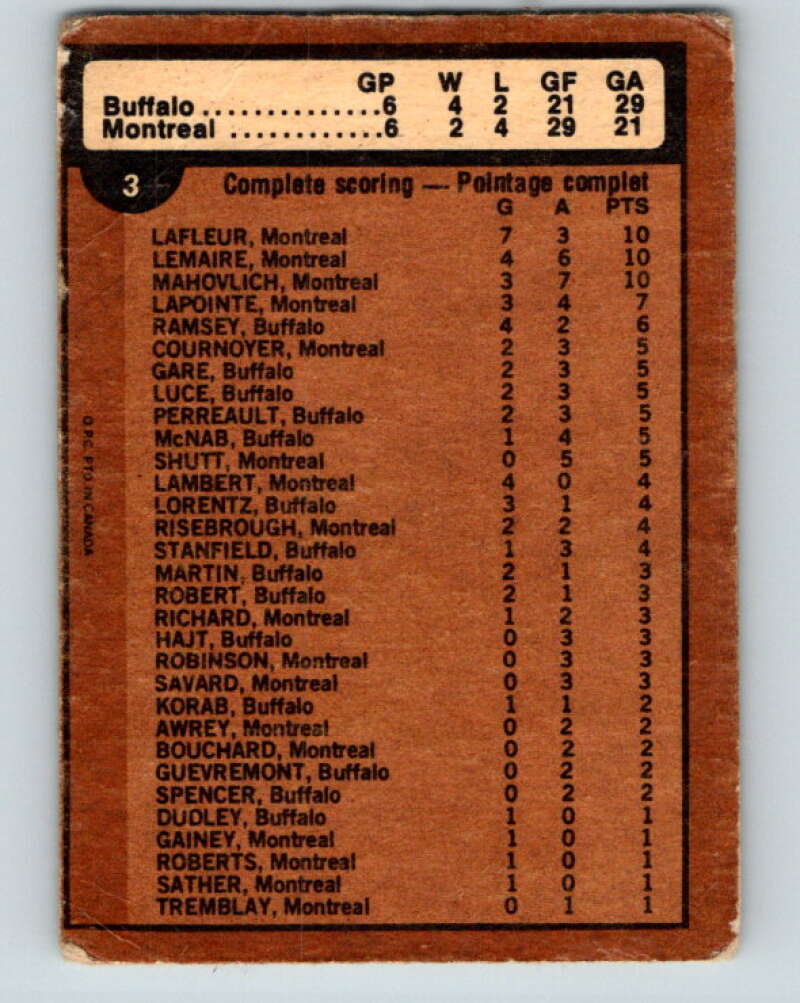 1975-76 O-Pee-Chee #3 Semi-Finals Sabres/Canadiens  V5211