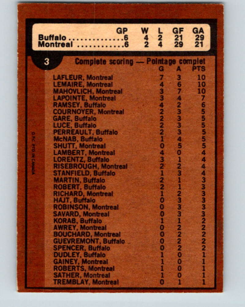 1975-76 O-Pee-Chee #3 Semi-Finals Sabres/Canadiens  V5213