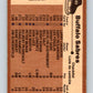1975-76 O-Pee-Chee #83 Buffalo Sabres UER CL  Buffalo Sabres  V5532