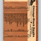 1975-76 O-Pee-Chee #84 Chicago Blackhawks CL  Chicago Blackhawks  V5535