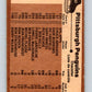1975-76 O-Pee-Chee #93 Pittsburgh Penguins CL  Pittsburgh Penguins  V5577