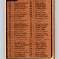 1975-76 O-Pee-Chee #99 Checklist   V5603