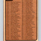 1975-76 O-Pee-Chee #99 Checklist   V5604