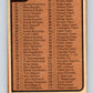 1975-76 O-Pee-Chee #99 Checklist   V5605