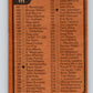 1975-76 O-Pee-Chee #171 Checklist   V5931